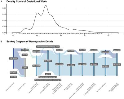 Expanding the Scope of Non-invasive Prenatal Testing to Detect Fetal Chromosomal Copy Number Variations